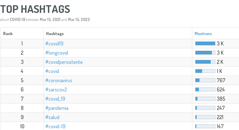 Tabla  Descripción generada automáticamente