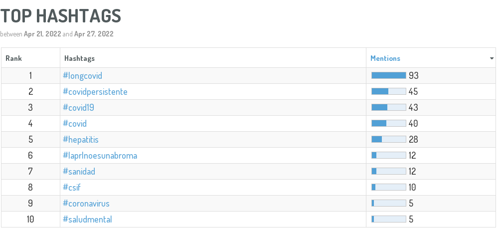 Interfaz de usuario gráfica, Aplicación, Tabla  Descripción generada automáticamente