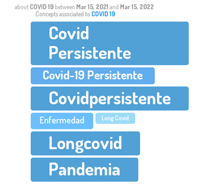 Interfaz de usuario gráfica, Texto, Aplicación, Chat o mensaje de texto  Descripción generada automáticamente